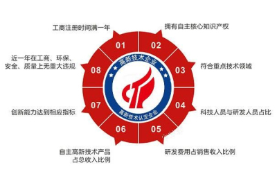 【高企申報(bào)八大條件】高新技術(shù)企業(yè)認(rèn)定八大條件?